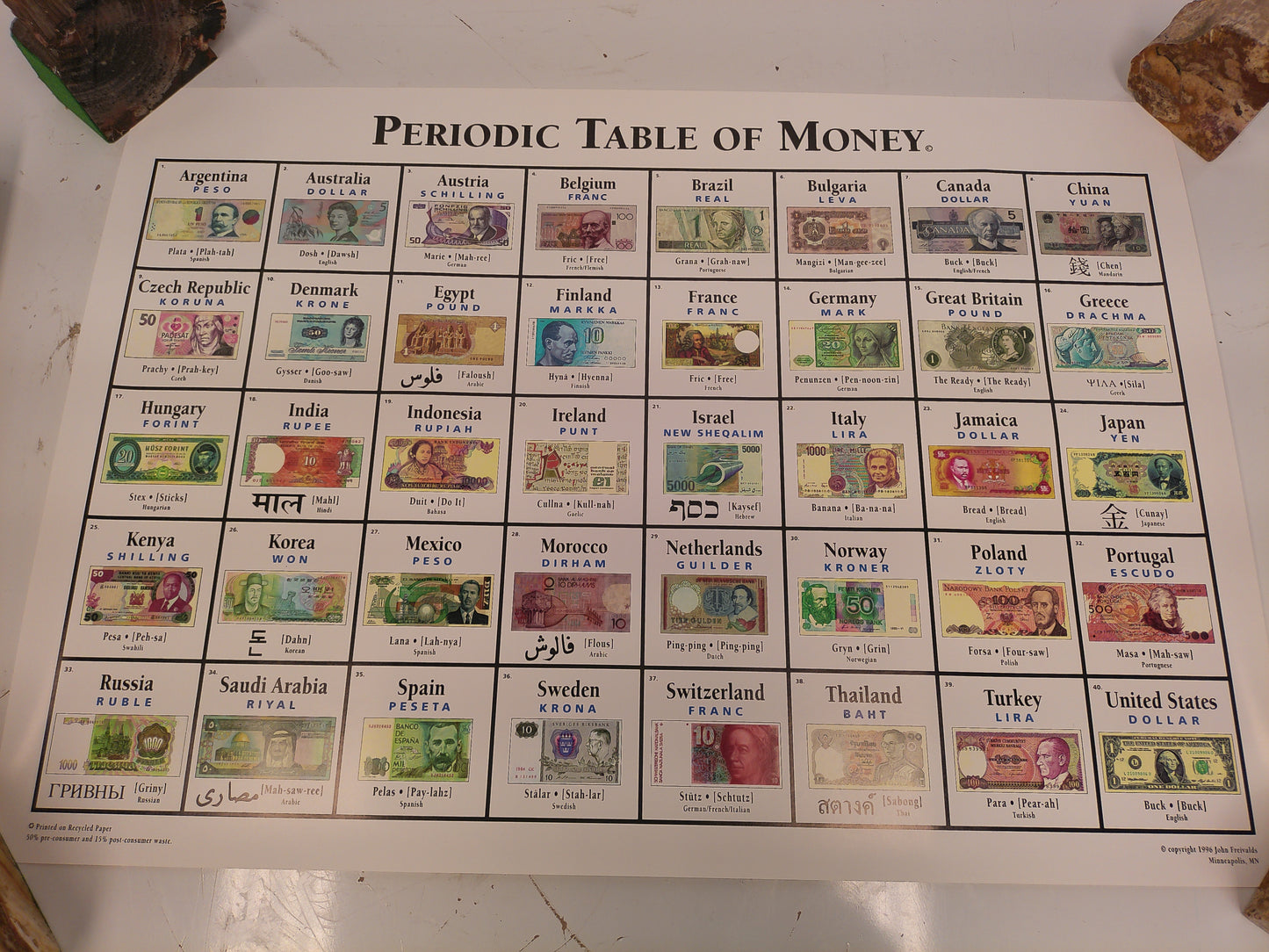 Periodic Table of Money Around the world poster Vintage