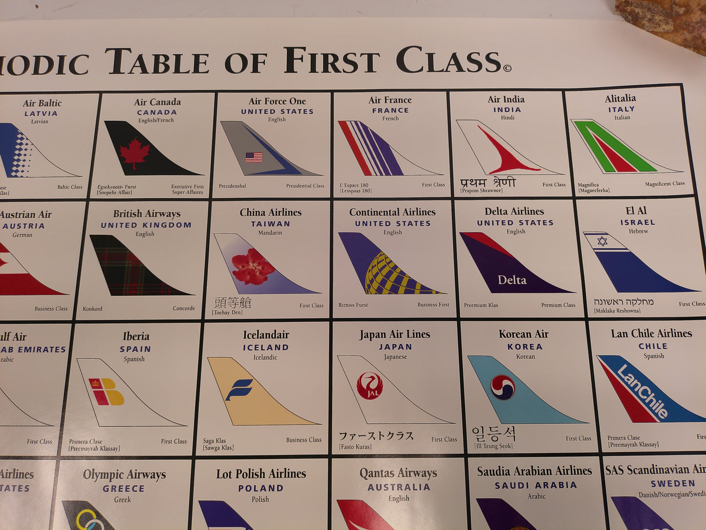 Periodic Table of First Class Airlines poster
