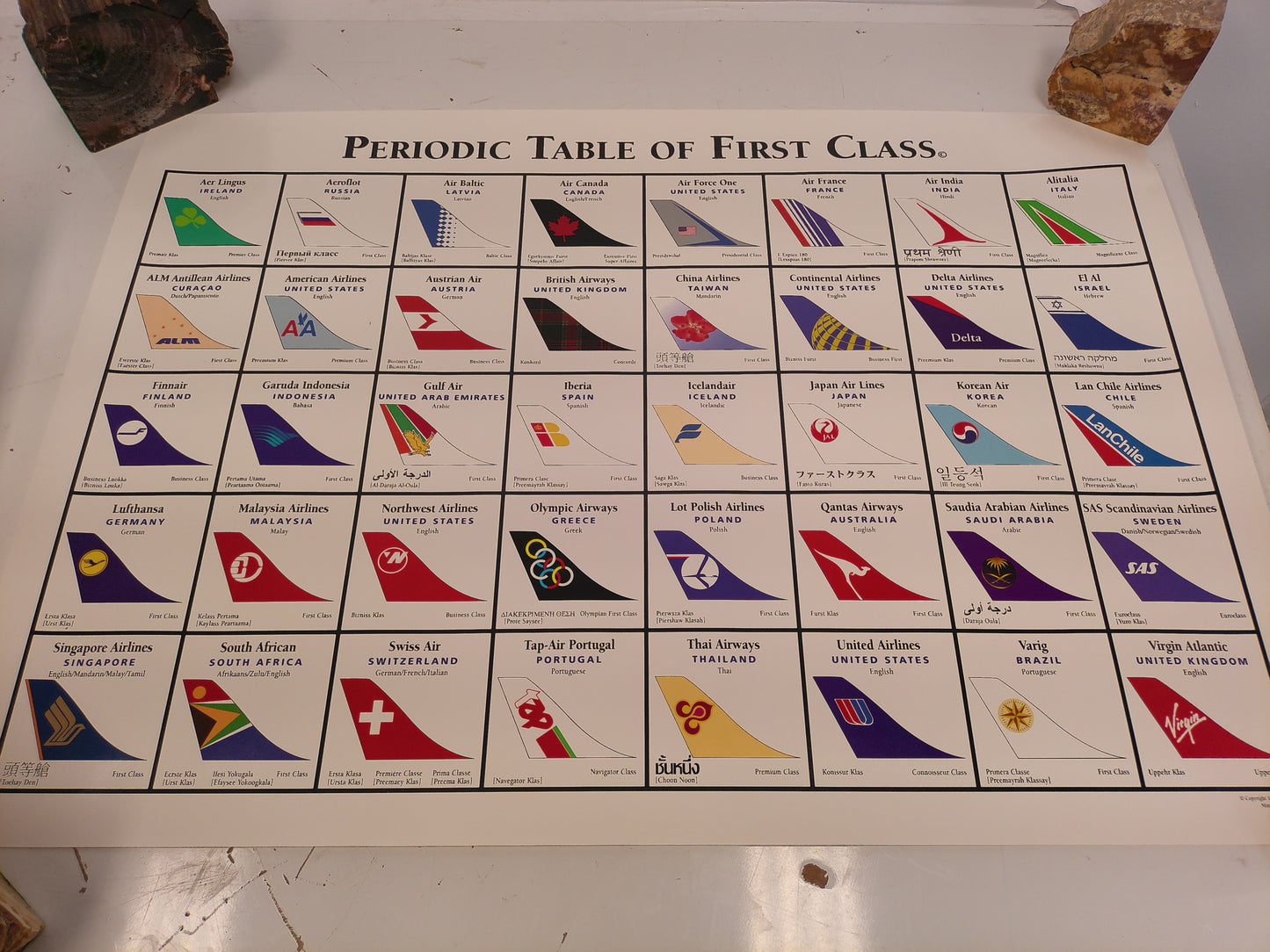 Periodic Table of First Class Airlines poster