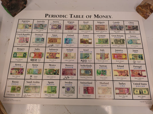 Periodic Table of Money Around the world  poster Vintage