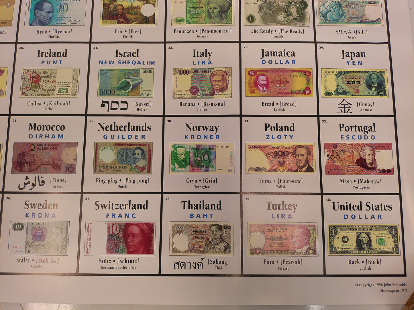 Periodic Table of Money Around the world  poster Vintage